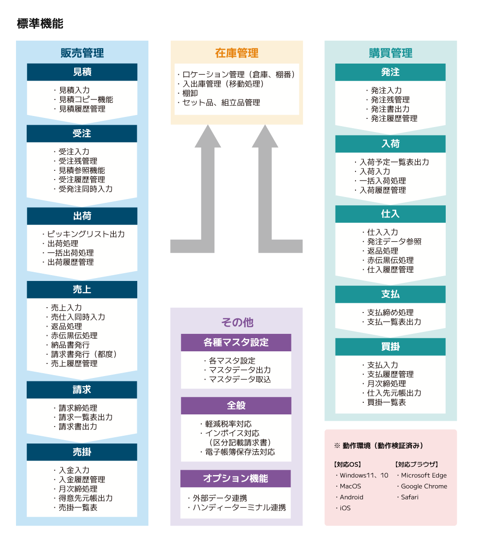 標準機能 イメージ画像