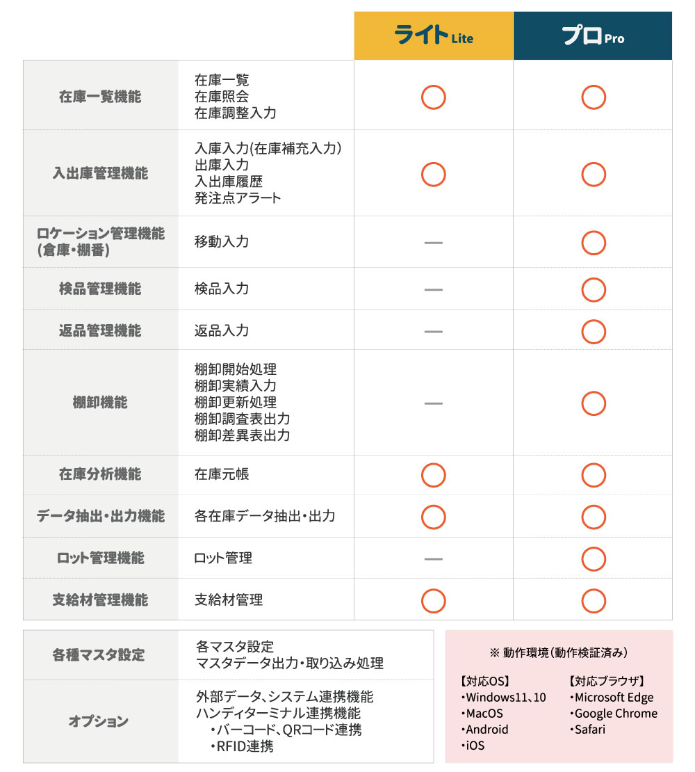 標準機能一覧