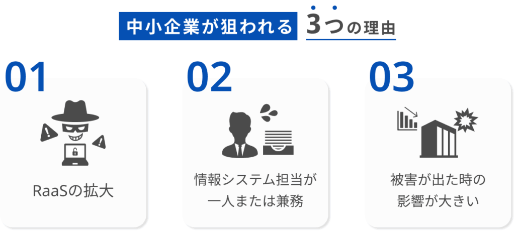 中小企業が狙われる3つの理由イメージ画像